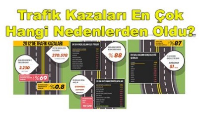 İşte Trafik Kazaları Nedenleri...