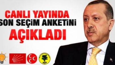 Son oy oranını Erdoğan açıkladı