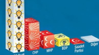 Bu anket CHP'lileri üzecek.