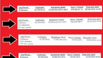 Marka değeri düşen ilçe!