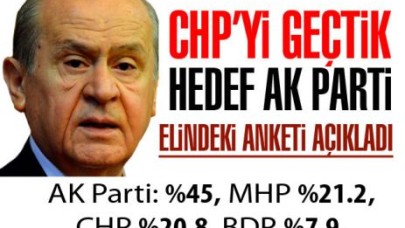 CHP'Yİ GEÇTİK HEDEF AKP!