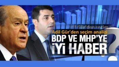 Adil Gür'ün 'Bugün seçim olsa' anketi!