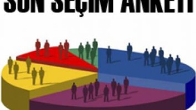 Son anket...!
