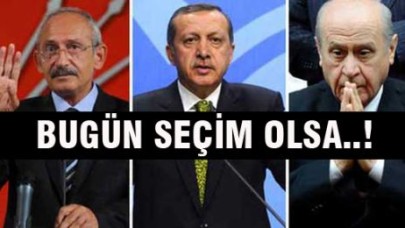 BUGÜN SEÇİM OLSA..!
