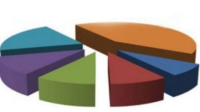 Son Seçim Anketinde Çarpıcı Rakamlar