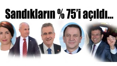Sandıkların % 75’i açıldı…