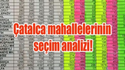 Çatalca mahallelerinin seçim analizi!