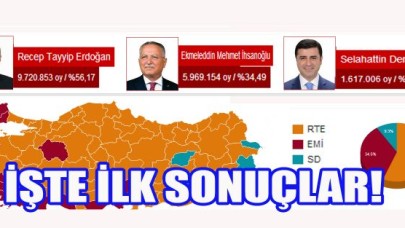İlk sonuçlar geldi