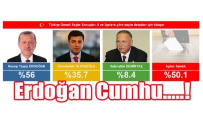 12'nci Cumhurbaşkanı Erdoğan