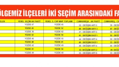 Kazananı bilmiyorum ama kaybedenler belli!