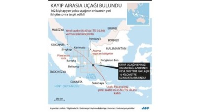 Kayıp AirAsia uçağının enkazı bulundu