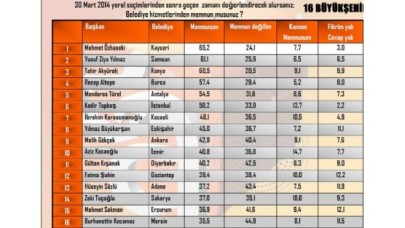 GÖKÇEK VE TOPBAŞ'A BÜYÜK ŞOK