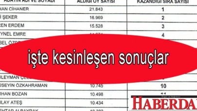 İşte CHP İstanbul önseçim kesin sonuçları