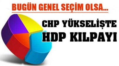 Gezicinin Anketine Göre AK Partinin Oyları Yüzde 38e Düştü