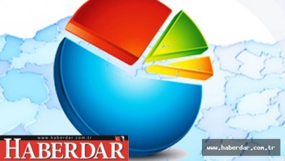 Bir anket şirketi özür diledi