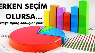 ERKEN SEÇİM OLURSA...