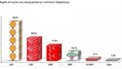 AKP ‘kılpayı’ tek başına iktidar