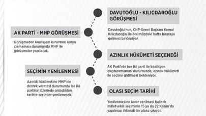 DAVUTOĞLUNA VERİLEN SÜRE 23 AĞUSTOSTA BİTİYOR