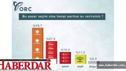 ERKEN SEÇİM ÖNCESİ EN BOMBA ANKET