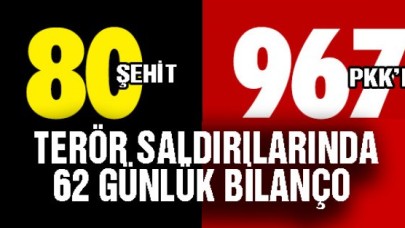 TERÖR SALDIRILARINDA 62 GÜNLÜK BİLANÇO