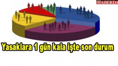 Seçim anketleri