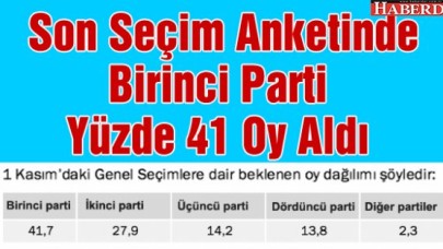 Son Seçim Anketinde Birinci Parti Yüzde 41 Oy Aldı