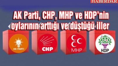 AK Parti, CHP, MHP ve HDPnin oylarının arttığı ve düştüğü iller