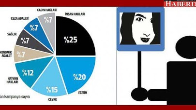 change.org söyledi: Türkiye ne istiyor?