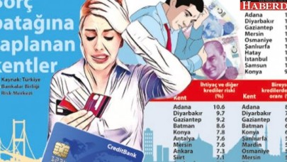 İşte borç batağına saplanan kentler!