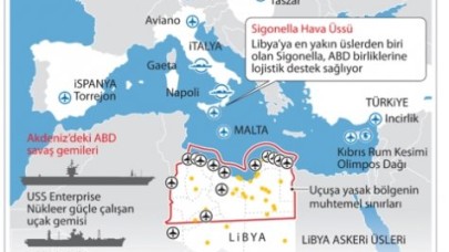 Libya'ya askeri müdahale kapıda