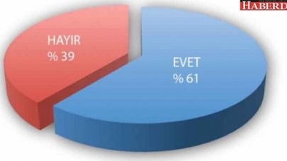 ORC Anketinde Siyasi Partilerin Son Durumu