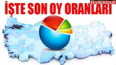 Gezici Araştırma: Hayır açık ara önde