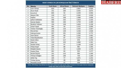 İşte, Medya Takip Merkezinin TOP listesi