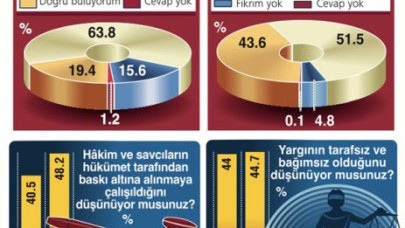 'Ergenekon sanıkları milletvekili olmasın'