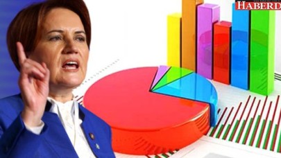 İyi Parti Kuruluşu Sonrası İlk Anket Ortaya Çıktı!