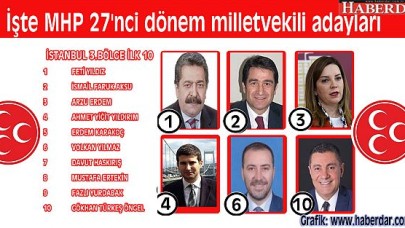 İşte MHP 27nci dönem milletvekili adayları