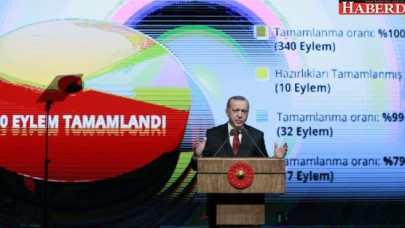 Cumhurbaşkanı Erdoğandan çipli kimlik müjdesi