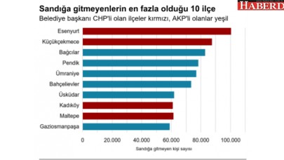 Sandığa gitmeyen 1.7 milyon kişi kim ve 23 Haziranda ne yapacaklar
