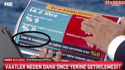Yıldırıma yanıt İzmirden geldi: Bu düpedüz bir aldatmadır!