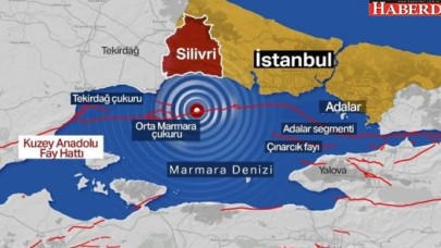 İstanbul depremi sonrası kritik 7 dakika: Tsunamide neler yapılmalı