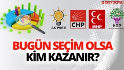 KONDA ve GENARın son anket sonucu