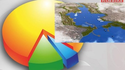 Son anketten Kanal İstanbul sonucu!