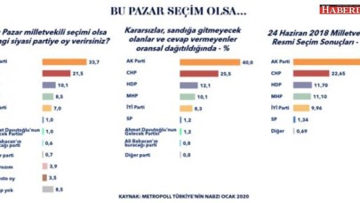 Bu pazar seçim olsa kime oy vereceksiniz...?