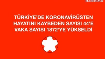 HAYATINI KAYBEDEN SAYISI 44E VAKA SAYISI 1872YE YÜKSELDİ