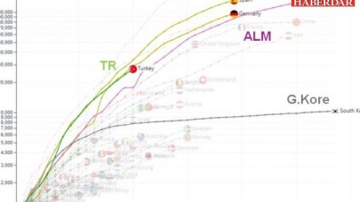 Türkiye için kritik uyarı: Yükseliş İtalya’dan daha sert, tsunami yaklaşıyor!