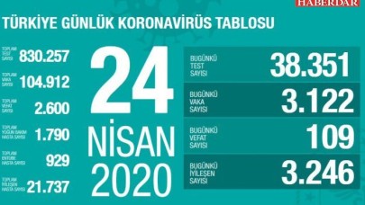 Türkiyede koronavirüs salgınında bir ilk!