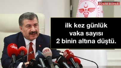 Bakan Fahrettin Koca: 30 Marttan bu yana ilk kez, günlük vaka sayısı 2 binin altına düştü.