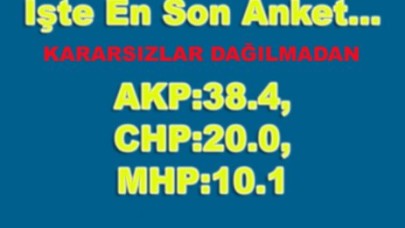 İşte En Son Anket... AK Parti:38.4, CHP:20.0, MHP:10.1
