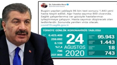 Türkiyede koronavirüs nedeniyle hayatını kaybedenlerin sayısı 6 bin 139a yükseldi