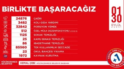 KÜÇÜKÇEKMECE’DE KORONAVİRÜSLE MÜCADELEDE TAVİZ YOK